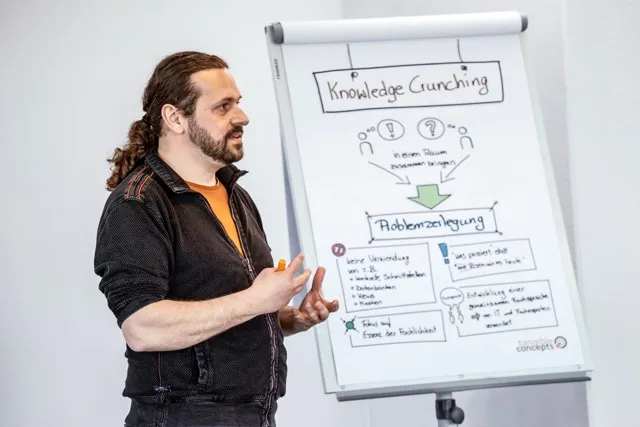 EventStorming Workshiop process