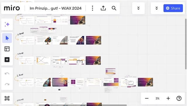 Miro-Board zu prinzipiengeleiteter Architekturarbeit (Platzhalter)