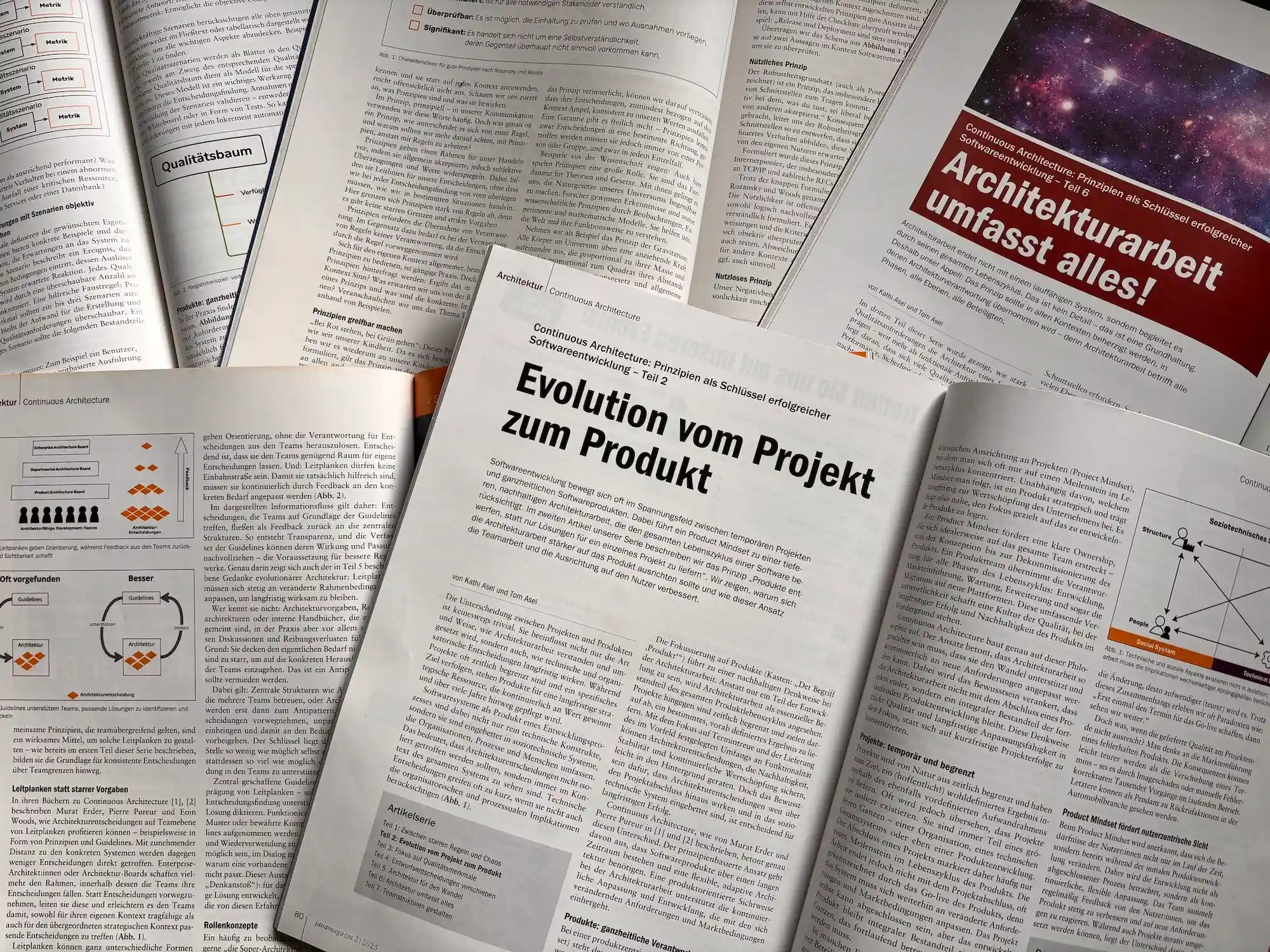 Artikel & Veröffentlichungen