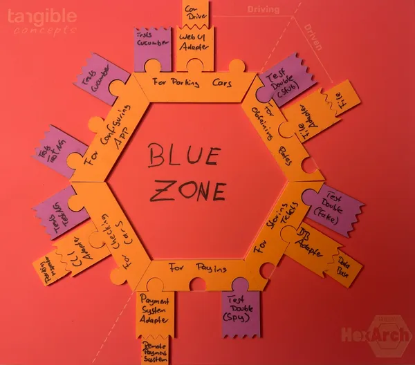 'The Blue Zone' Example with tangible HexArch - Hexagonal Architecture