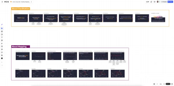 Miro-Board zu Collaborative Wardley Mapping