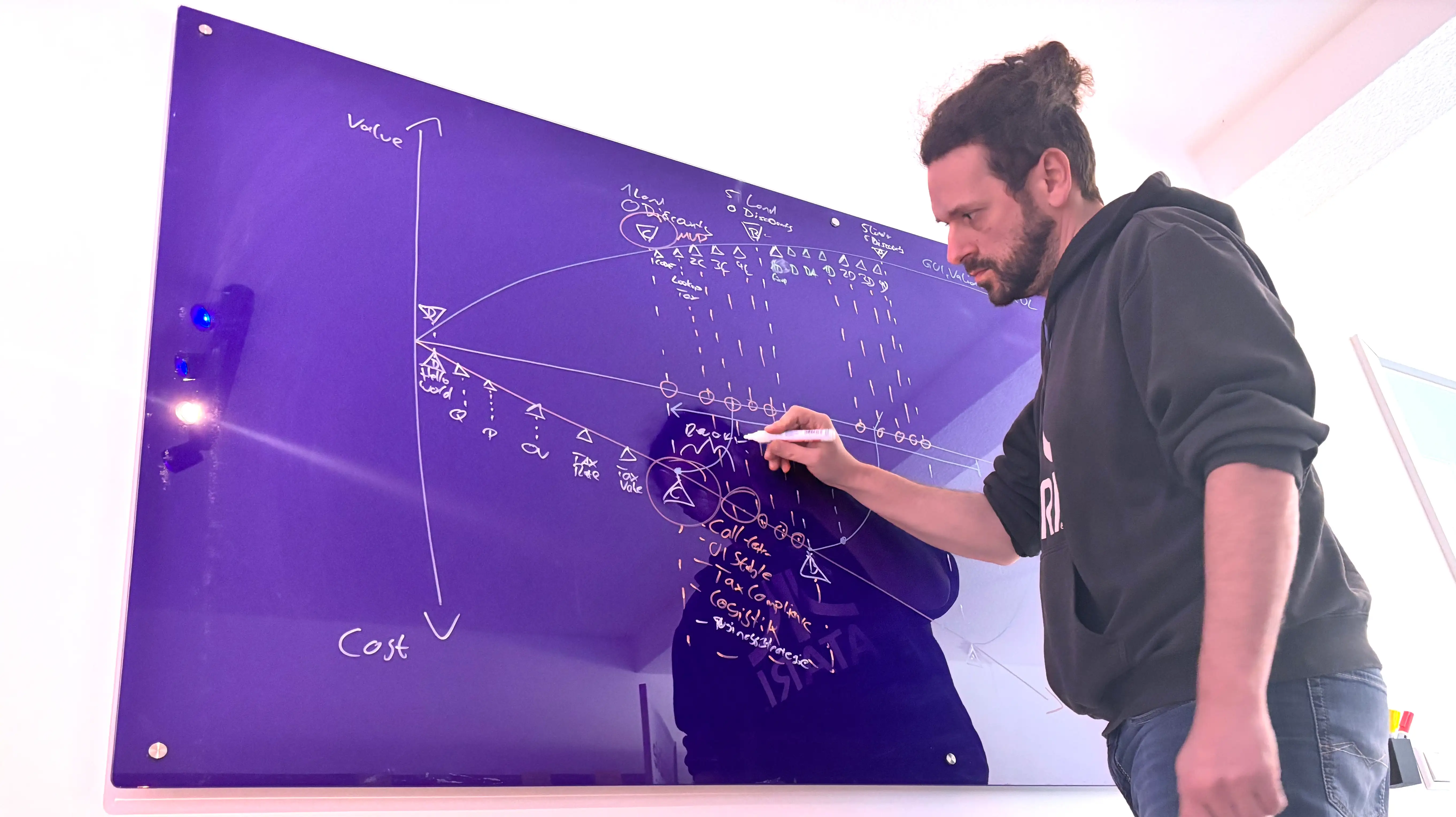 Tom Asel zeichnet an einer Glastafel ein Value-Cost-Diagramm der Elephant Carpaccio Kata