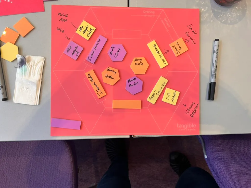 Analyse von Adaptern und Ports zur klaren Trennung von Fachlichkeit und Technik