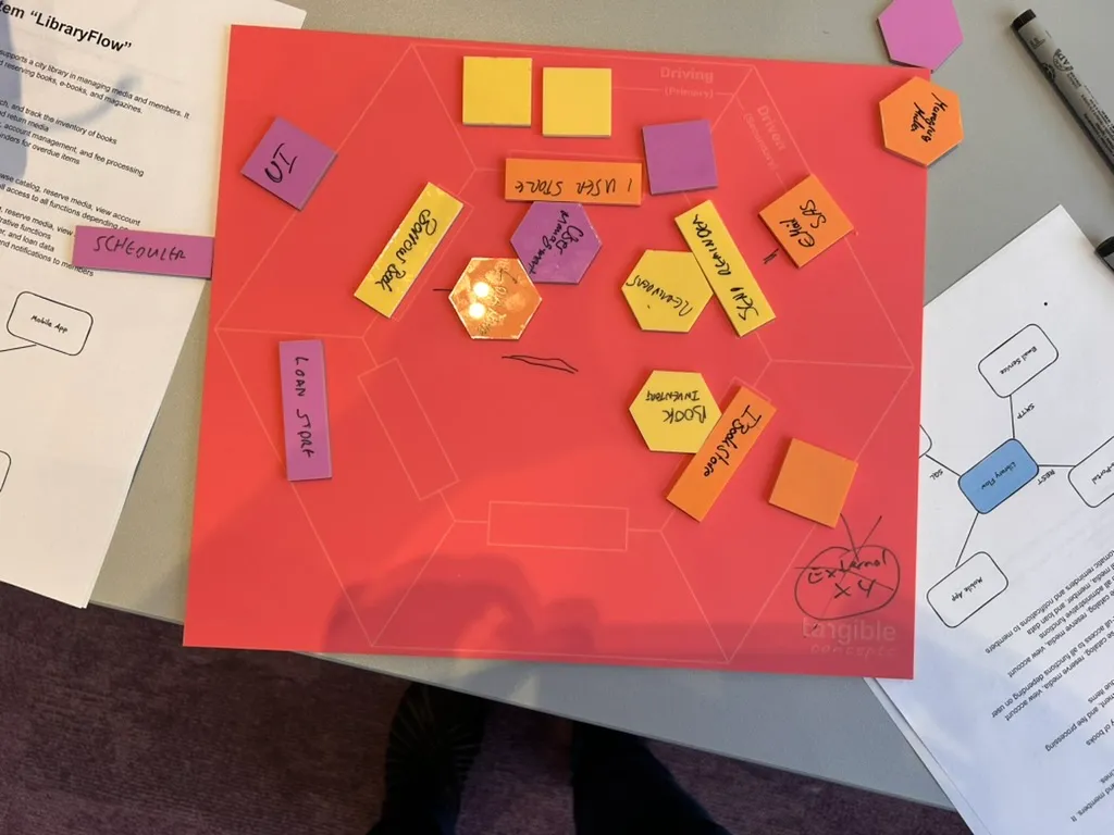 Erarbeitung des Core Domain Layouts als fachlicher Kern einer hexagonalen Architektur