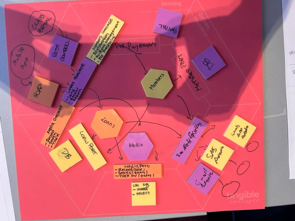 Visualisierung von Interaktionen zwischen Domänenbausteinen innerhalb einer hexagonalen Architektur