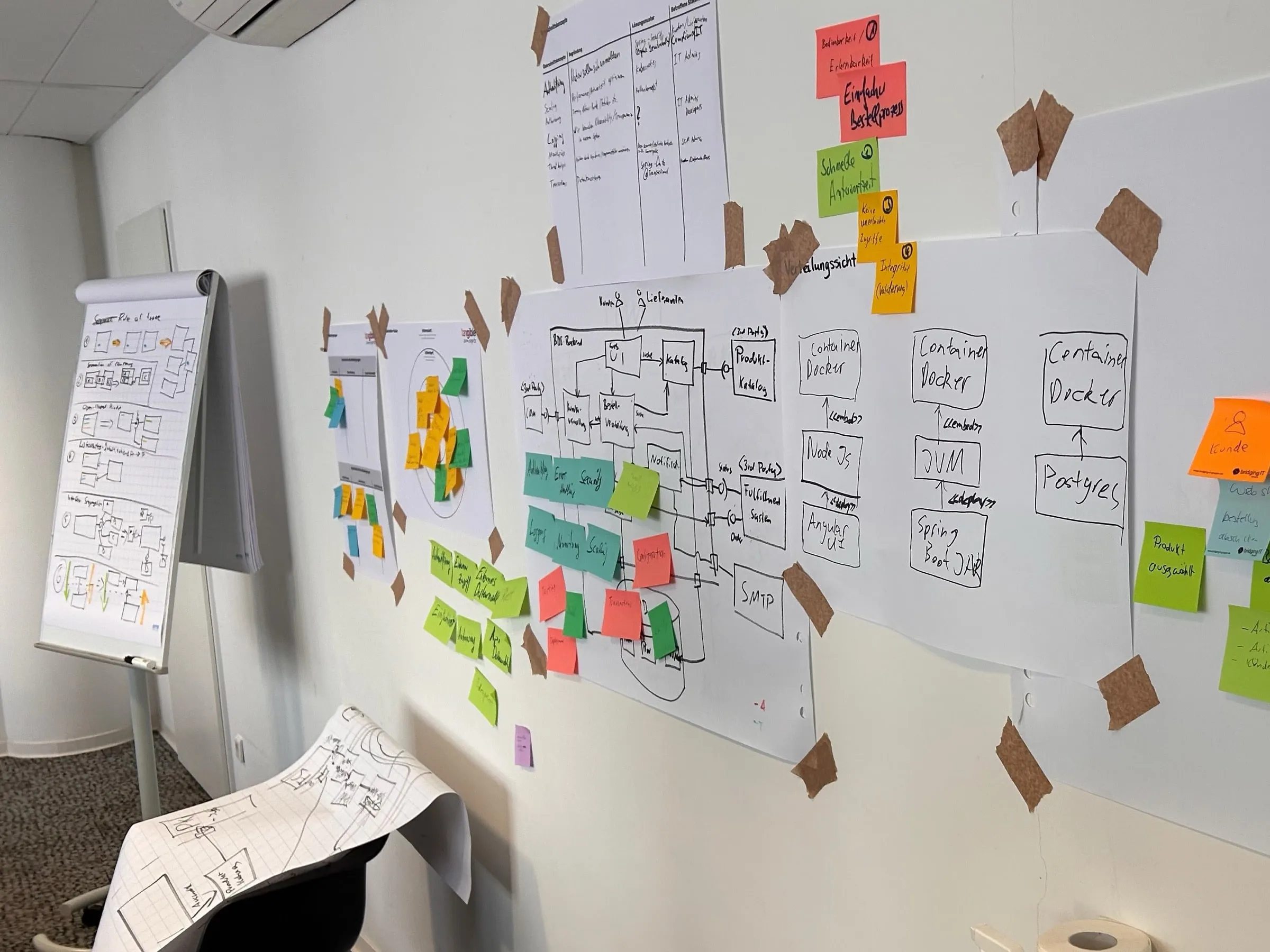 Modellierungswand mit Architekturskizzen und Sticky Notes aus einer Trainingsübung