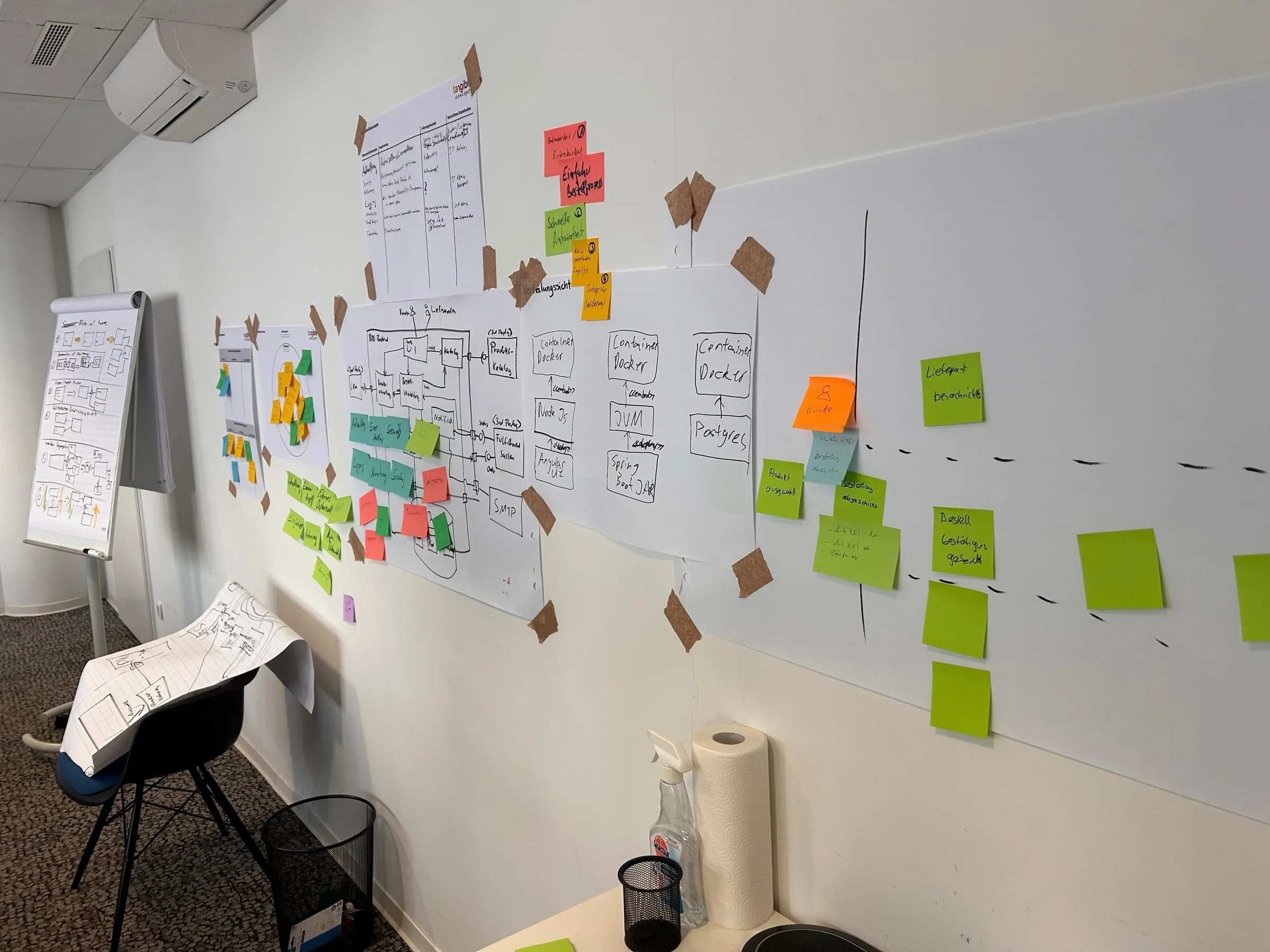 Lange Modellierungswand mit Architekturdiagrammen und Sticky Notes aus einem iSAQB Foundation Training
