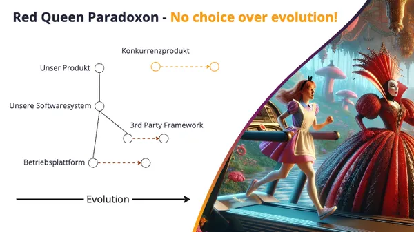 Continuous Architecture - Der Werkzeugkasten für die agile Architekturarbeit
