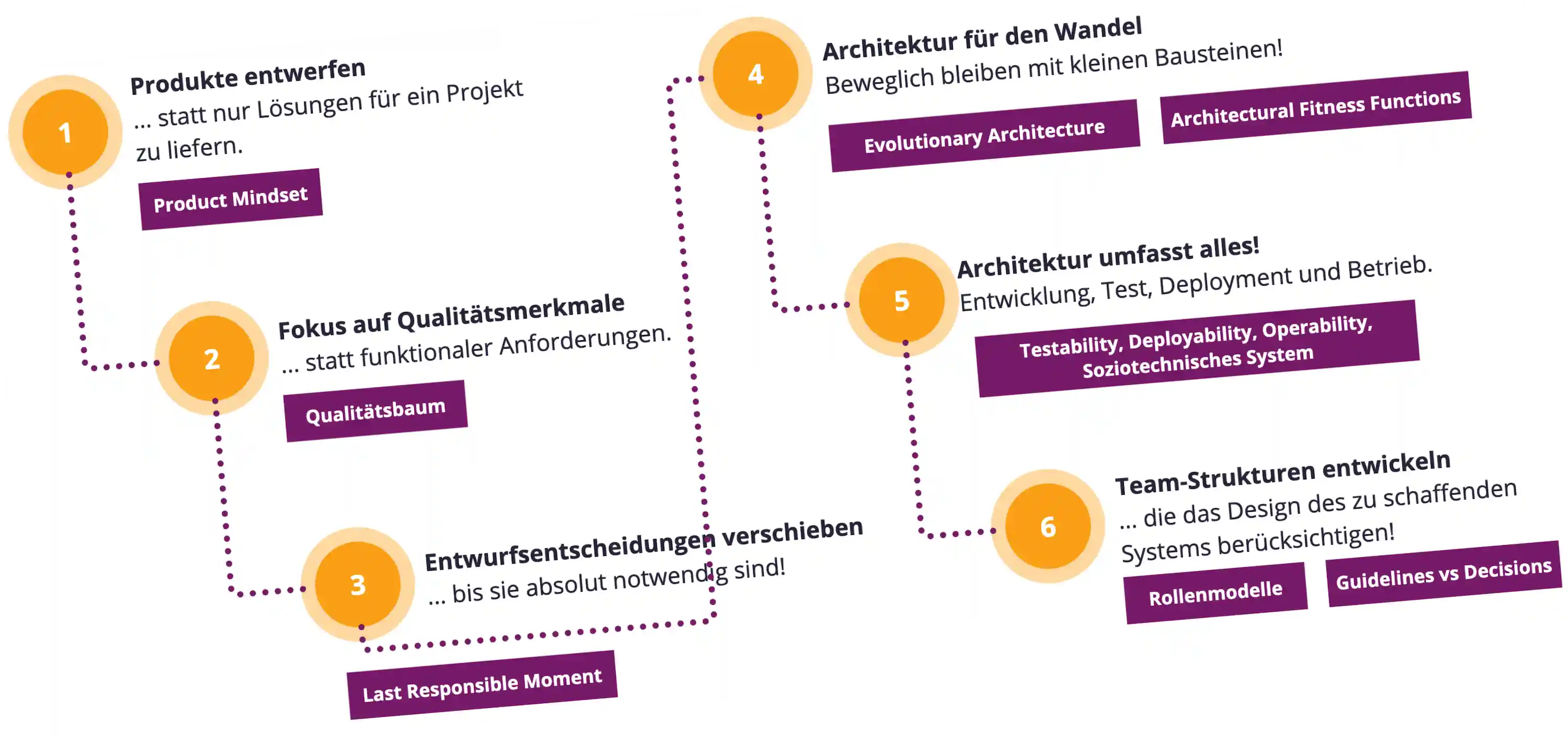 DDD Toolbox Workshop