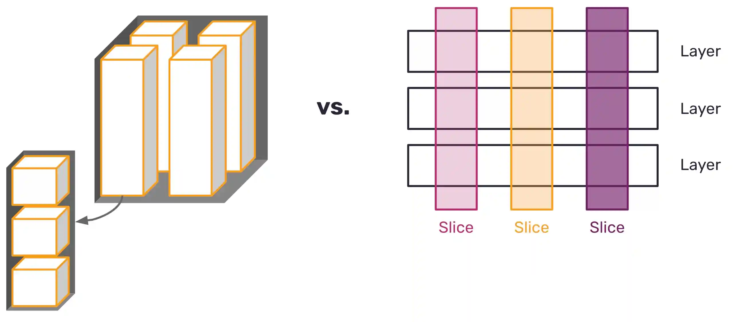 Self-contained System vs. Vertical Slice Architecture