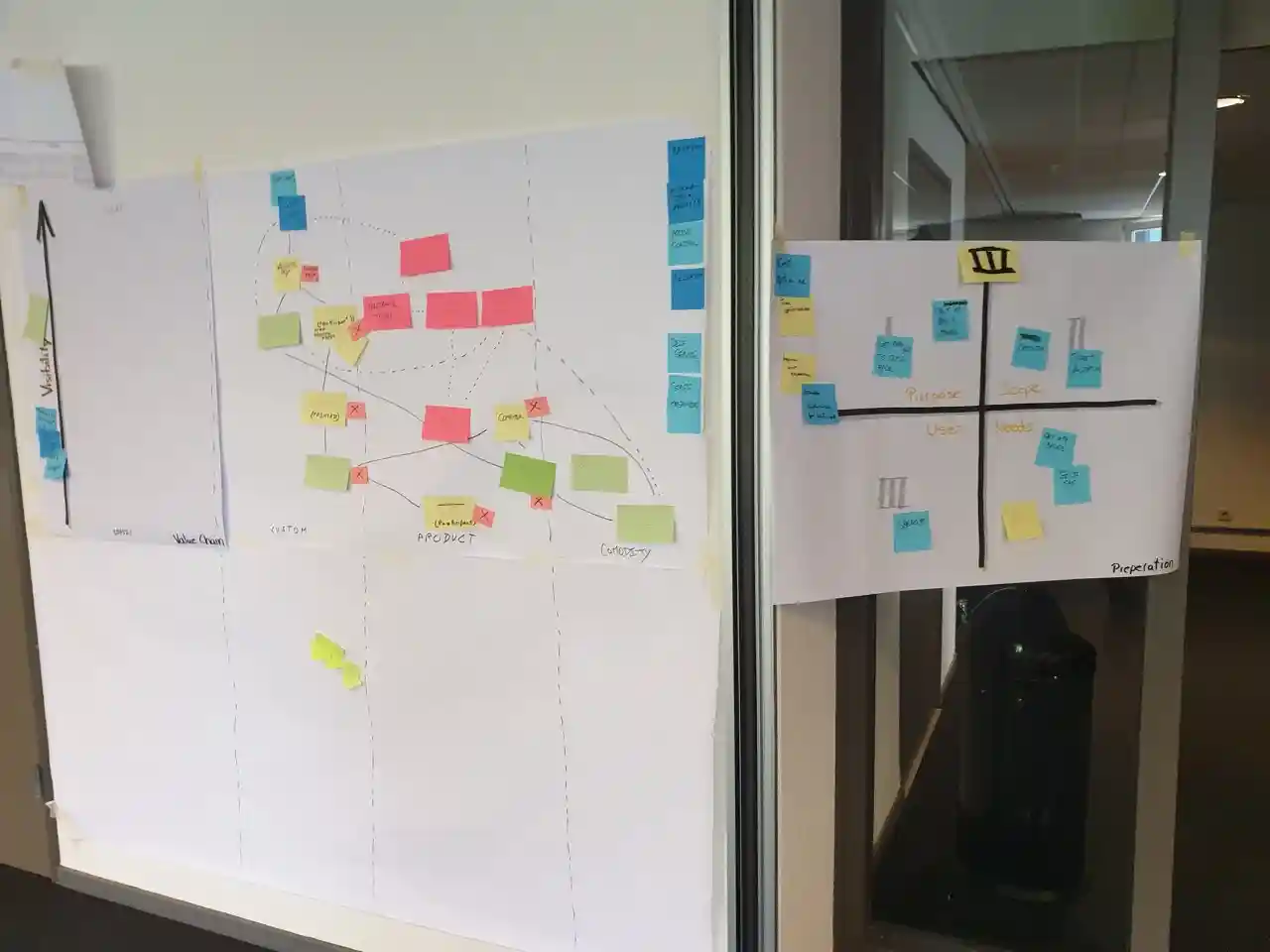 Wardley Mapping Workshop