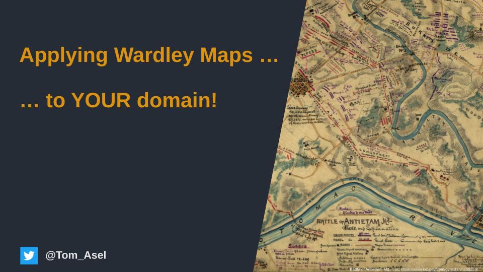 Applying Wardley Maps to YOUR Domain Preview