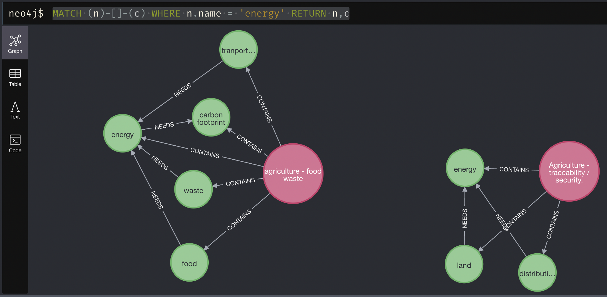 Further analysis of duplicates in the Neo4J browser