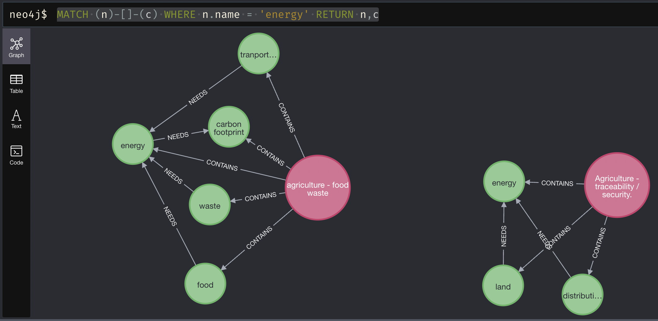 Weitere Analyse der Duplikate im Neo4J-Browser