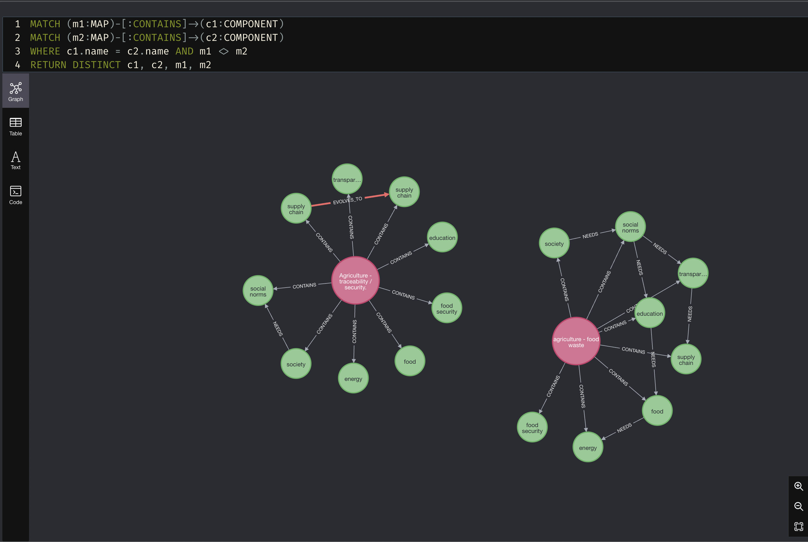 The graphs reduced to the components occurring in both maps