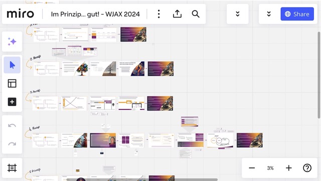Miro-Board zu prinzipiengeleiteter Architekturarbeit
