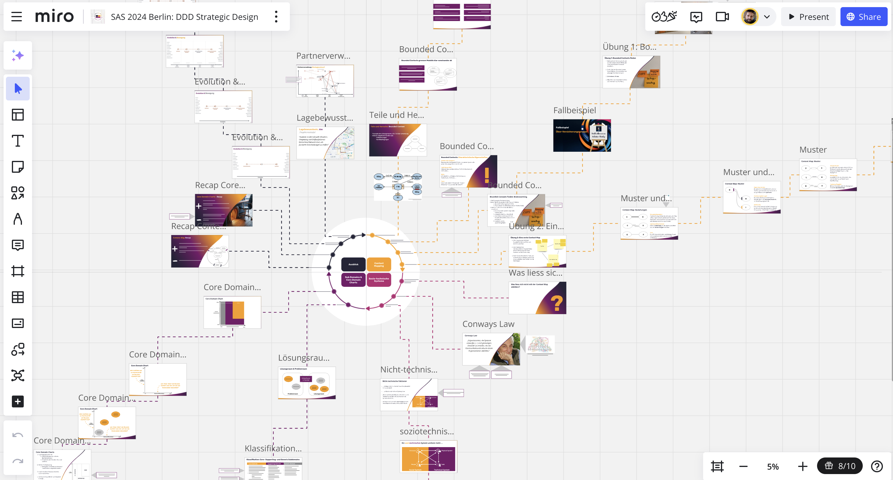 DDD Strategic Design - Von Context Maps zu Core Domain Charts